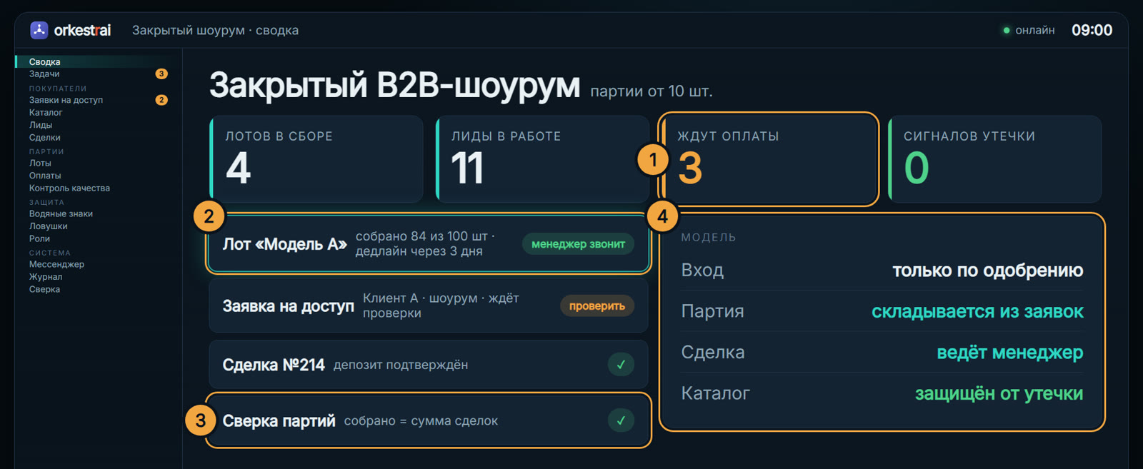 Сводка шоурума: 09:00 — лот собран на 84 из 100 шт, до дедлайна 3 дня