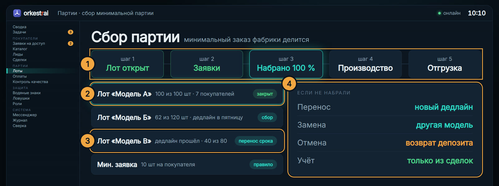 Сбор партии: Лот «Модель А» набран: 100 шт от 7 покупателей