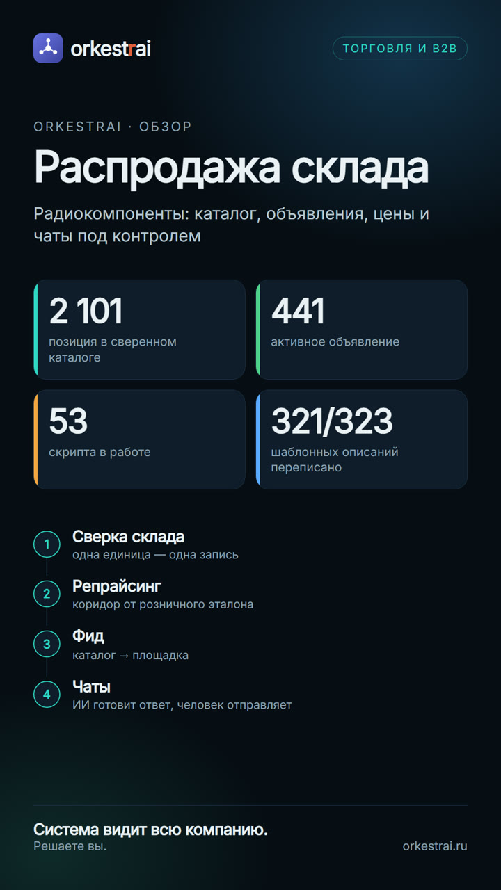 Распродажа склада