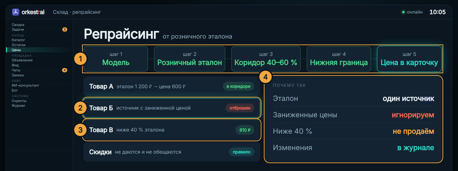 Репрайсинг: Источник занизил цену — система его отбросила