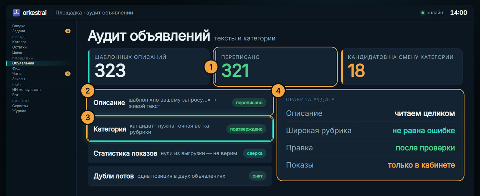 Аудит объявлений: 323 шаблонных описания — 321 уже переписаны живым текстом