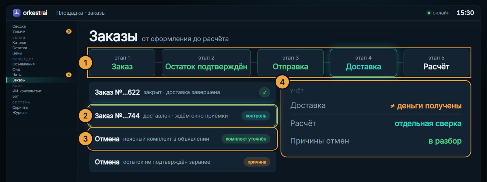 Заказы: Заказ доставлен, но деньги ещё не получены — система следит