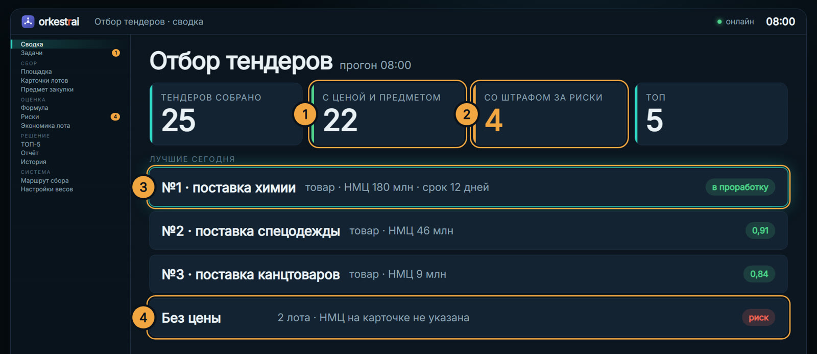 Сводка: 08:00 — из 25 тендеров отобраны 5 лучших