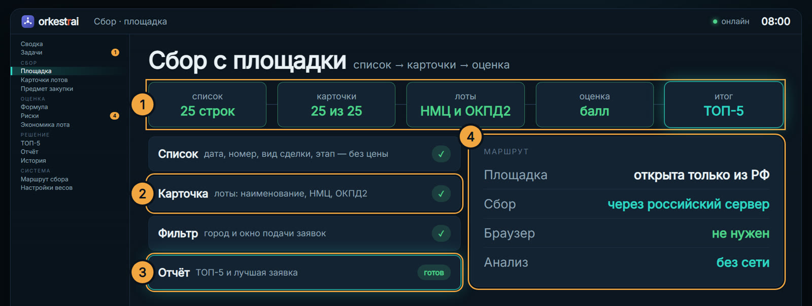 Сбор с площадки: В списке закупок нет цены — система открывает все 25 карточек