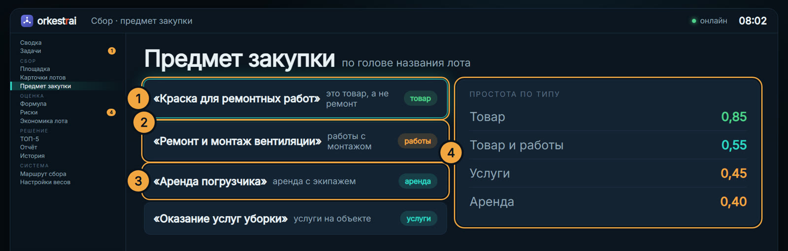Предмет закупки: «Краска для ремонтных работ» — это поставка, а не ремонт