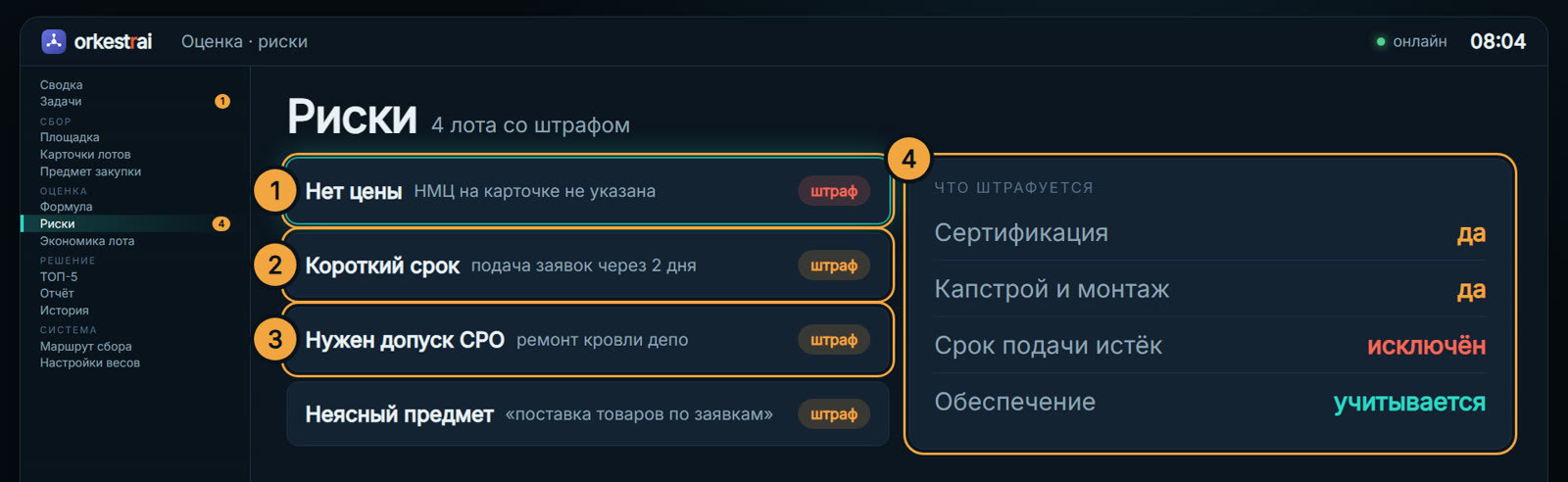 Риски: 4 лота со штрафом — нет цены, 2 дня на подачу, нужен допуск