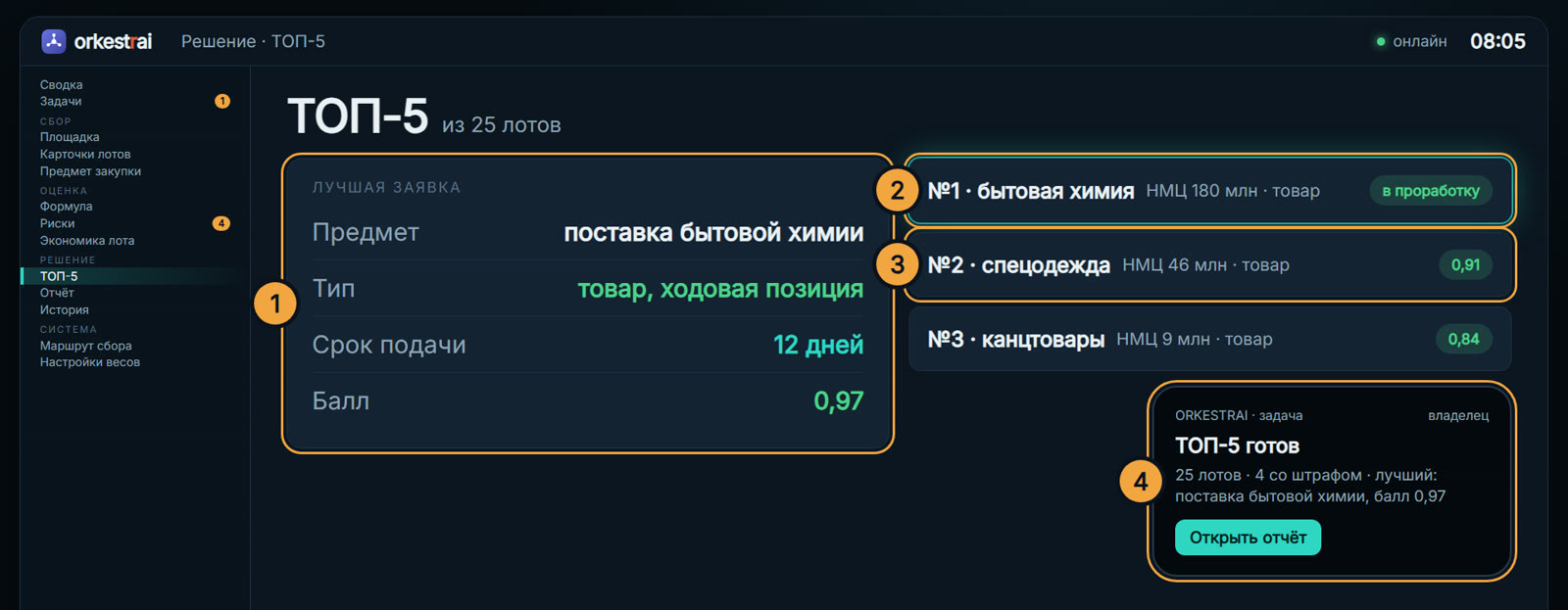 ТОП-5: 08:05 владелец получает ТОП-5 в мессенджер