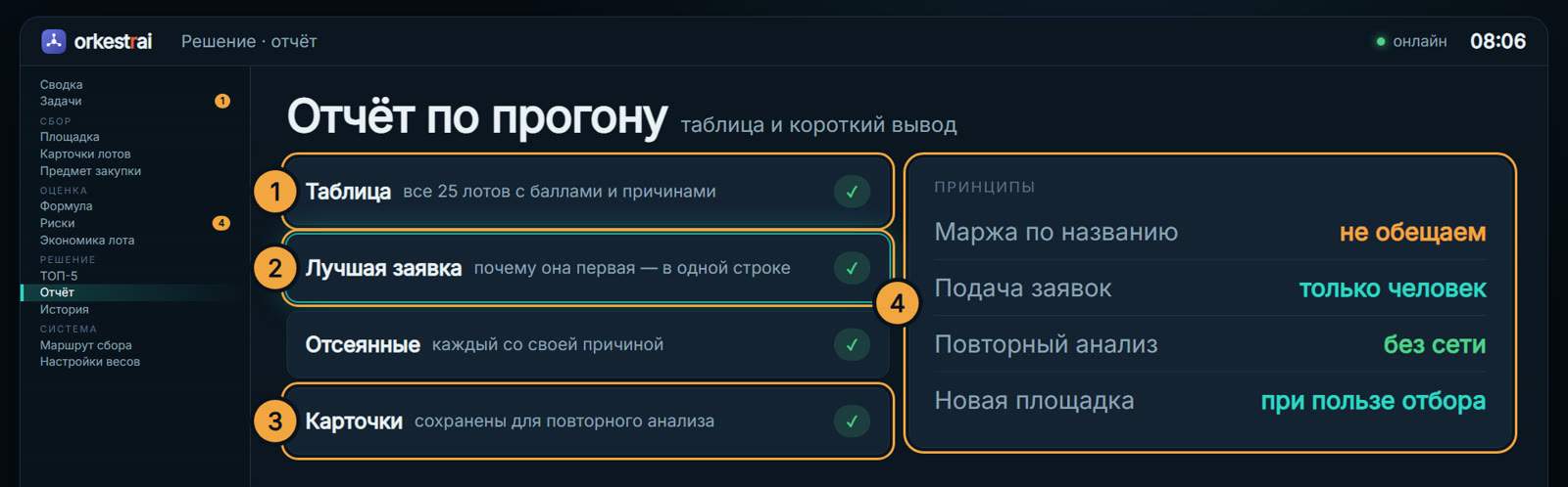 Отчёт по прогону: Отчёт по прогону: у каждого лота балл и причина