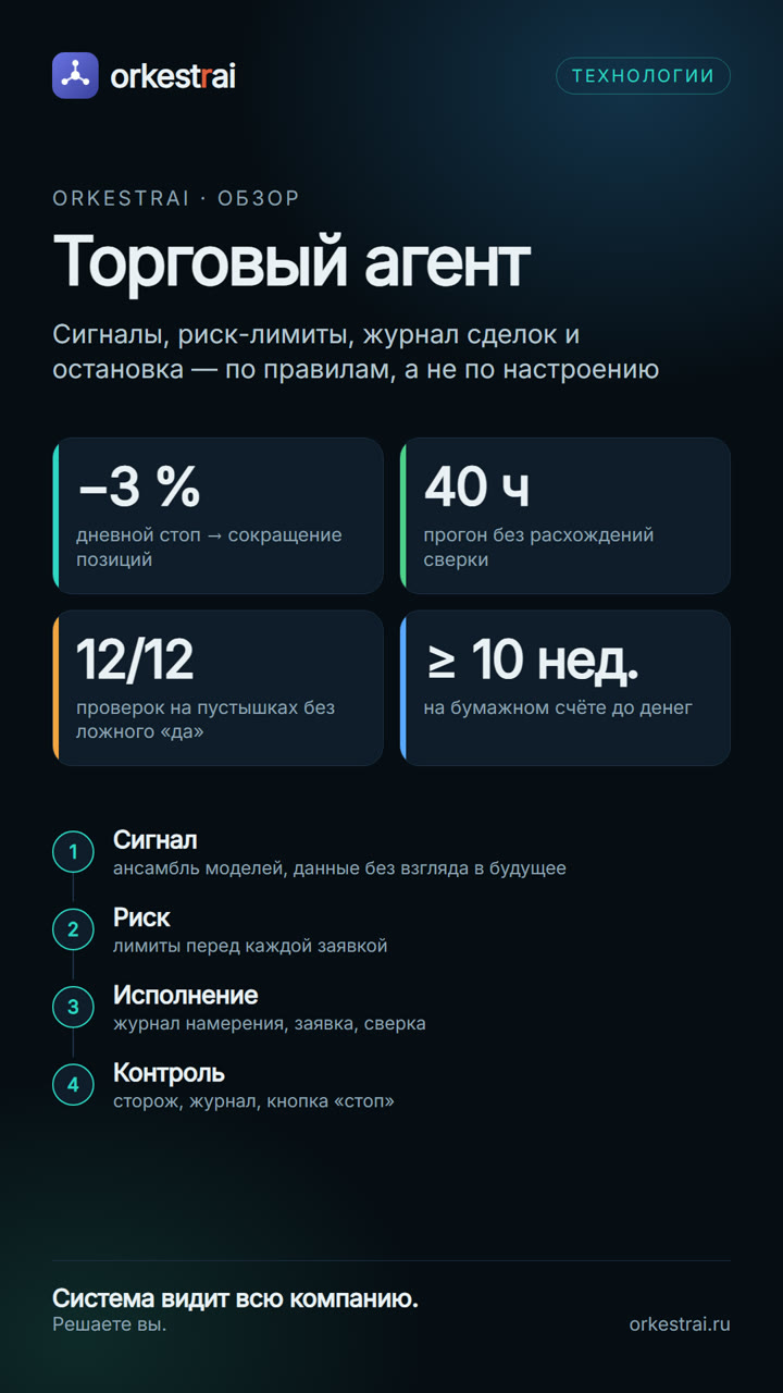 Торговый агент