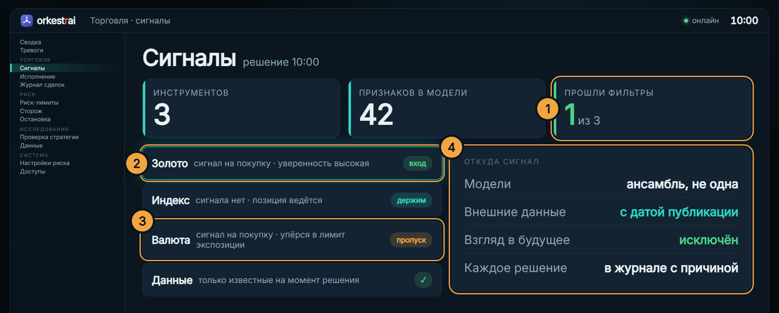 Сигналы: 10:00 — 3 инструмента, фильтры прошёл только сигнал по золоту
