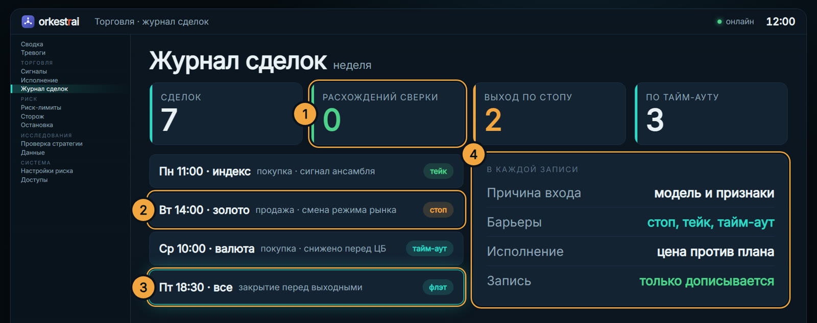 Журнал сделок: Неделя: 7 сделок, расхождений сверки 0
