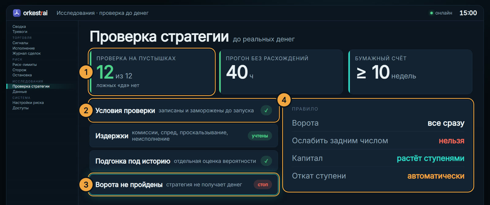 Проверка стратегии: Стратегия не прошла ворота — денег она не получает