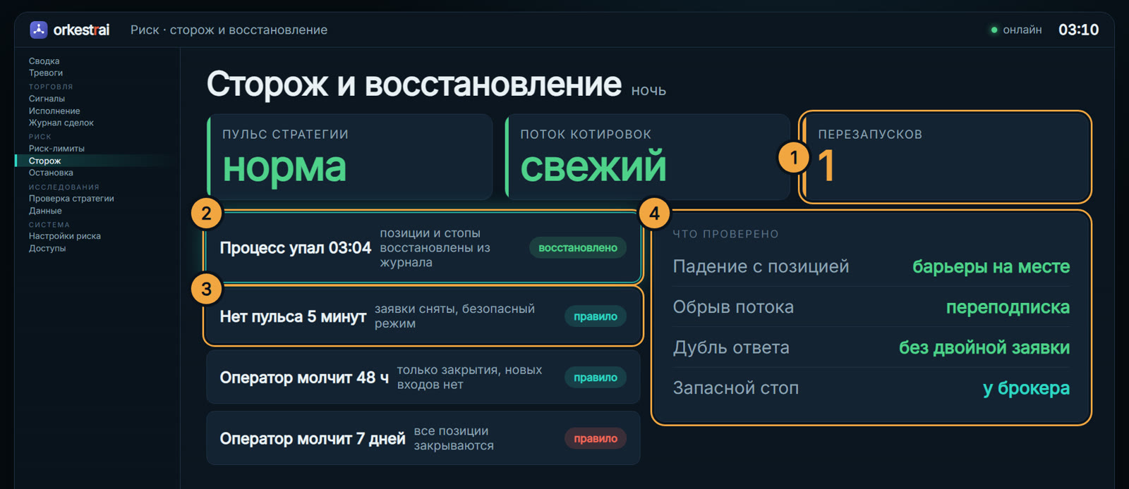 Сторож: 03:04 процесс упал — позиции и стопы восстановлены из журнала