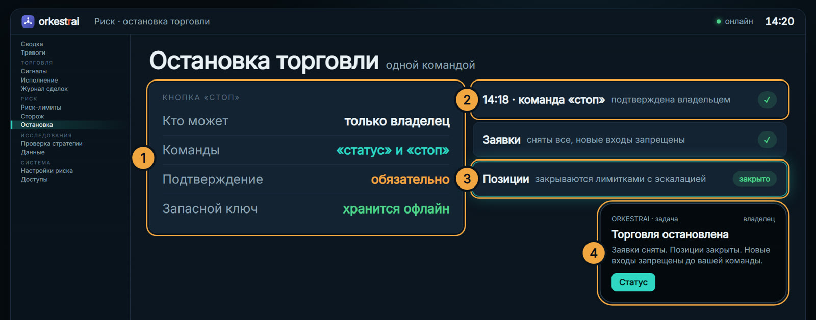 Остановка: 14:18 владелец нажал «стоп» — заявки сняты, позиции закрыты